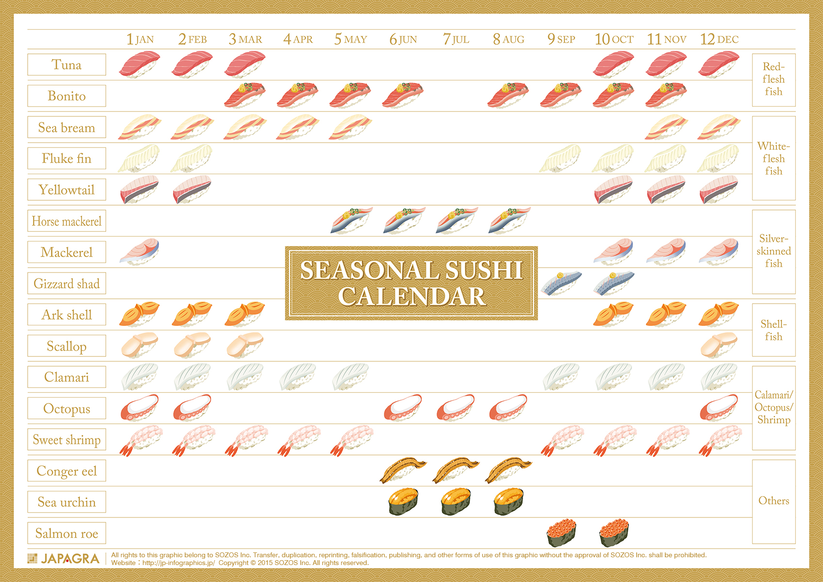 Japanese Seasonal Food Calendar Jinny Lurline