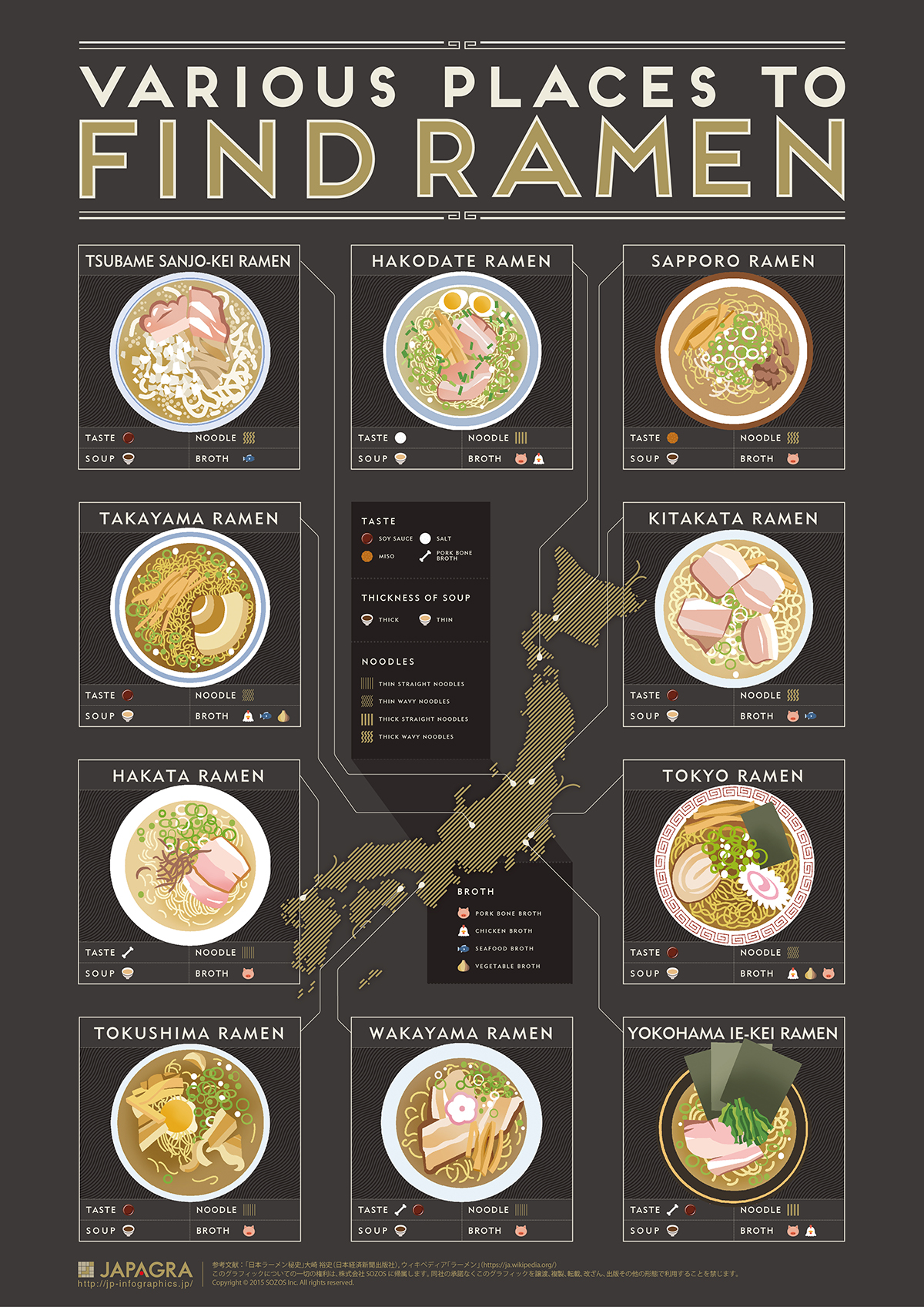 Types of Ramen-Japanese Ramen Tidbits