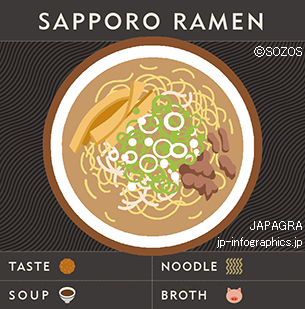 Sapporo Ramen