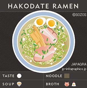 Hakodate Ramen