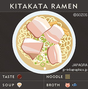 Kitakata Ramen