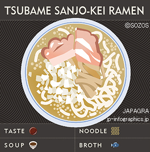 Tsubame Sanjo-kei Ramen