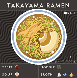 Takayama Ramen