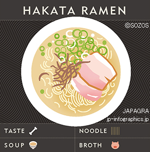 Hakata Ramen