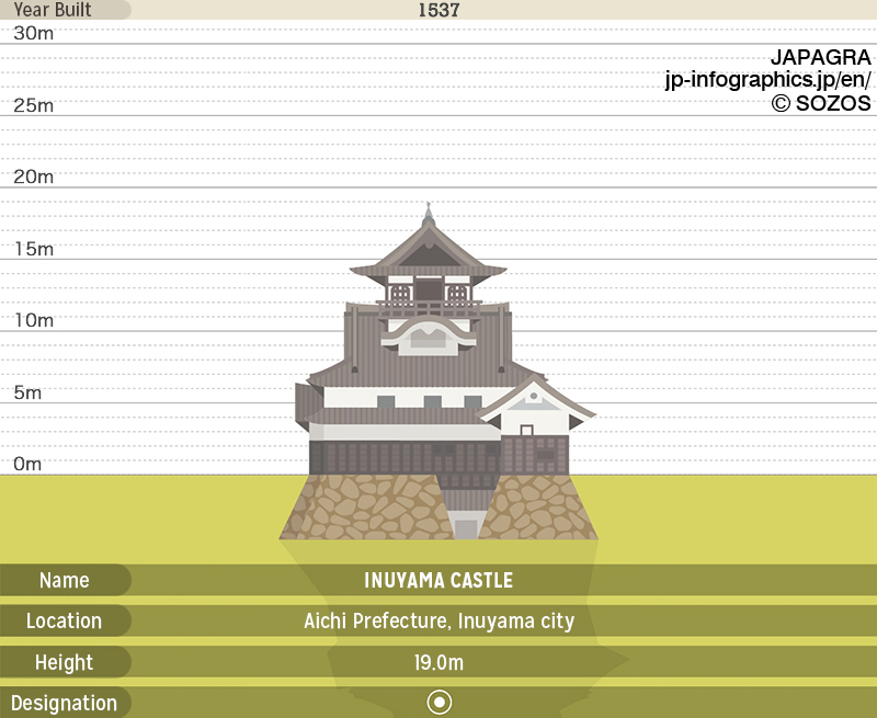 Inuyama Castle