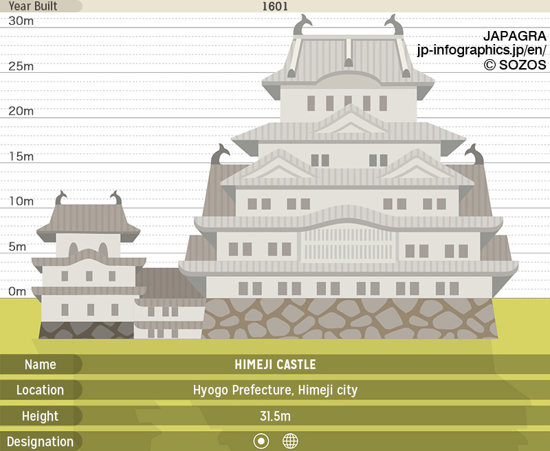 Himeji Castle