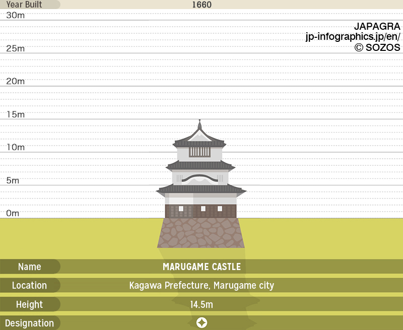 Marugame castle