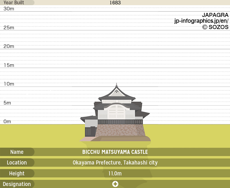 Bicchu matsuyama Castle