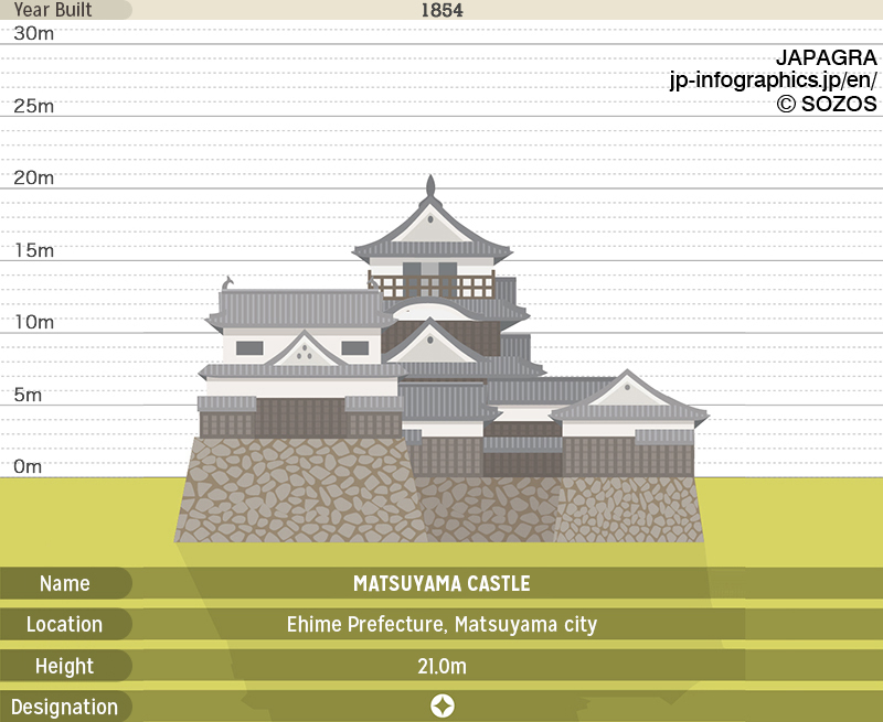 Matsuyama castle