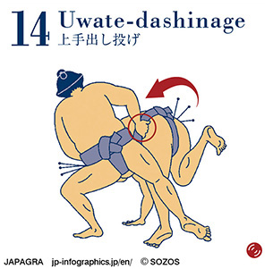 Uwate-dashinage