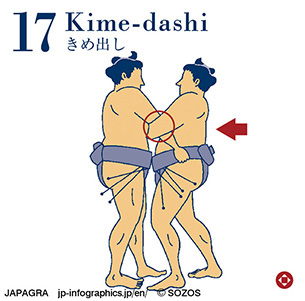 Kime-dashi