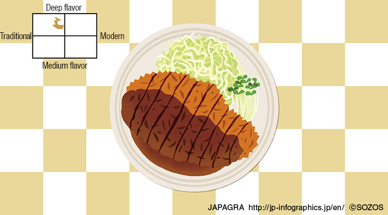 Miso-Katsu