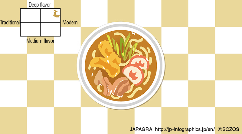 Curry Udon