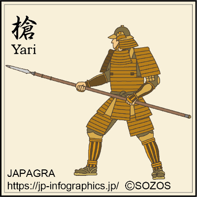 Yari (Spear)