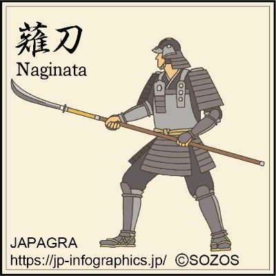 Naginata (Glaive)