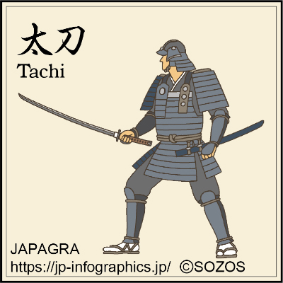 Tachi (Long Sword)