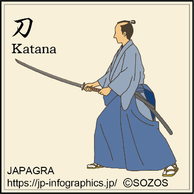 Katana (Sword)