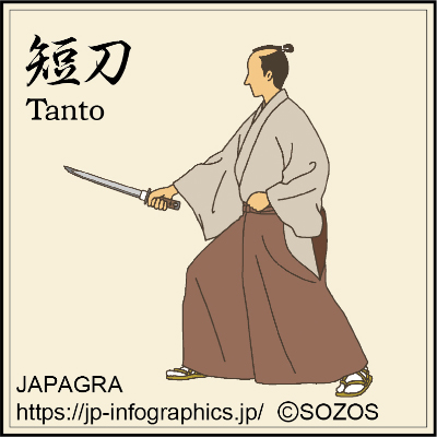 Tanto (Dagger)