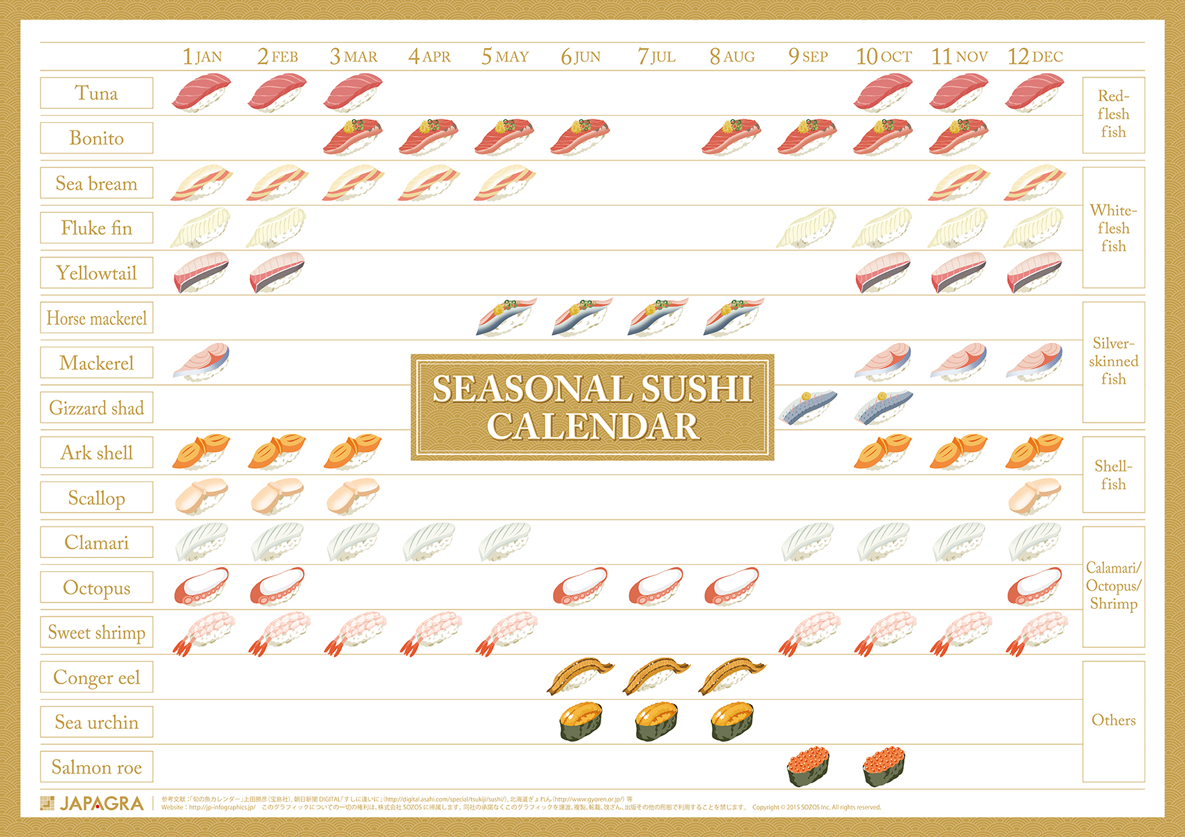 今一番おいしい がわかる 旬の寿司ネタカレンダー インフォグラフィックで日本がわかる Japagra ジャパグラ