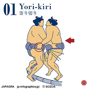 寄り切り