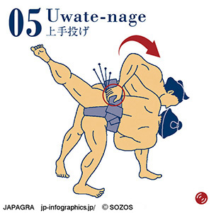 上手投げ