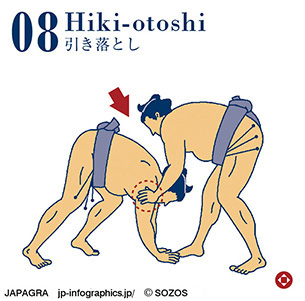 引き落とし