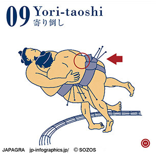 寄り倒し
