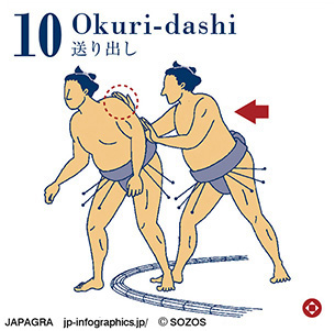 送り出し