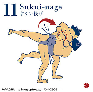 すくい投げ