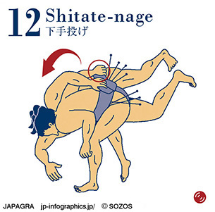下手投げ