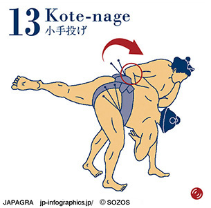 小手投げ