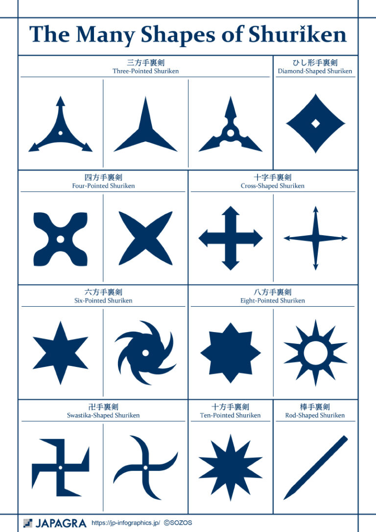手裏剣の多彩なデザイン | JP INFOGRAPHICS